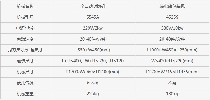 長沙市芙蓉區邦得樂包裝機械經營部,長沙包裝機械,全自動包裝機,熱收縮包裝機,打包機,真空包裝機